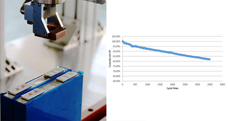 High Quality Wholesale Custom Solar Energy Storage 48V 100ah for Power Tools