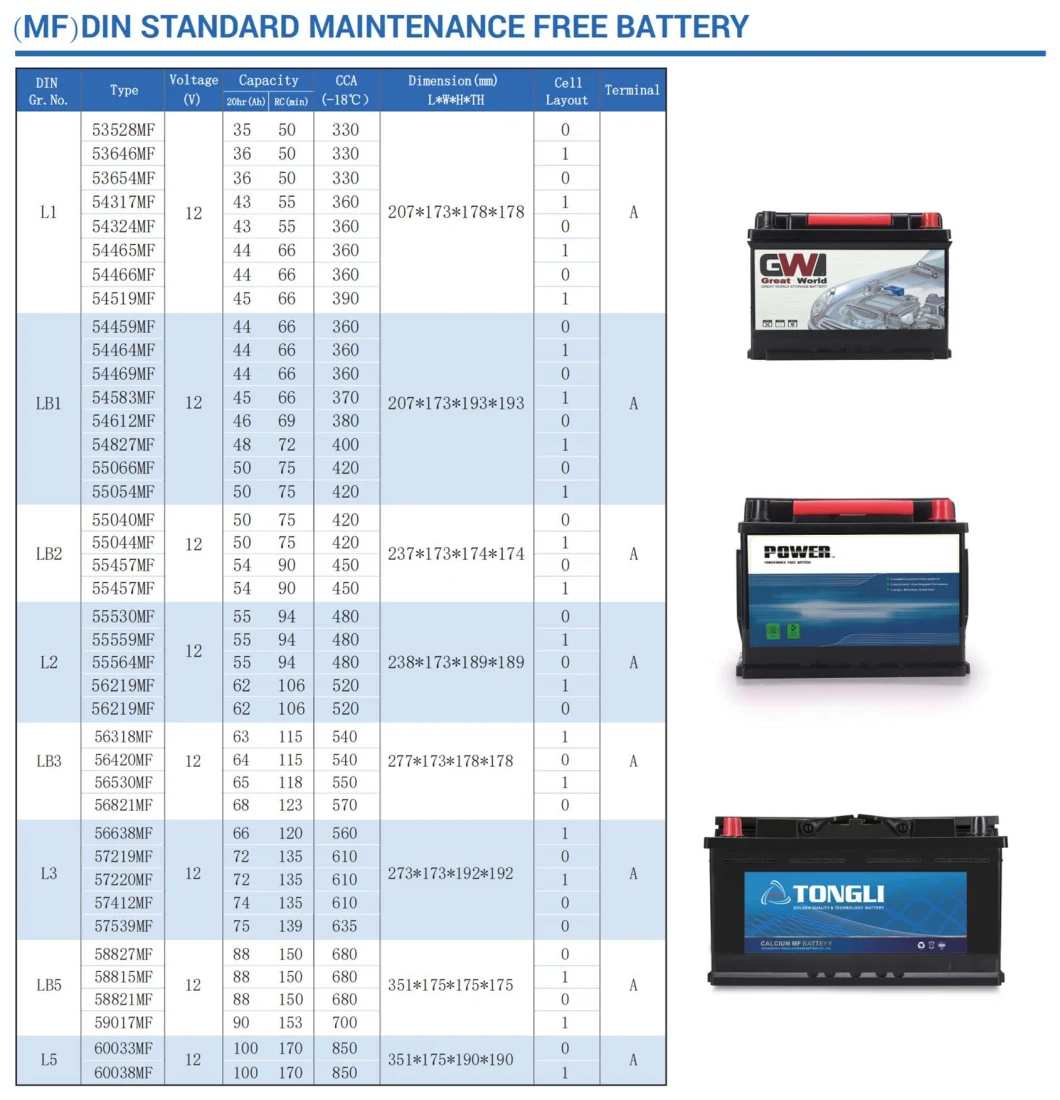 Gw Wholesale Basic Customization SMF DIN Standard Battery 12V 100ah Car Starting Auto Battery with Best Price (60044MF)